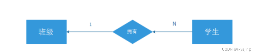 MySQL表的增删改查（进阶）,第2张