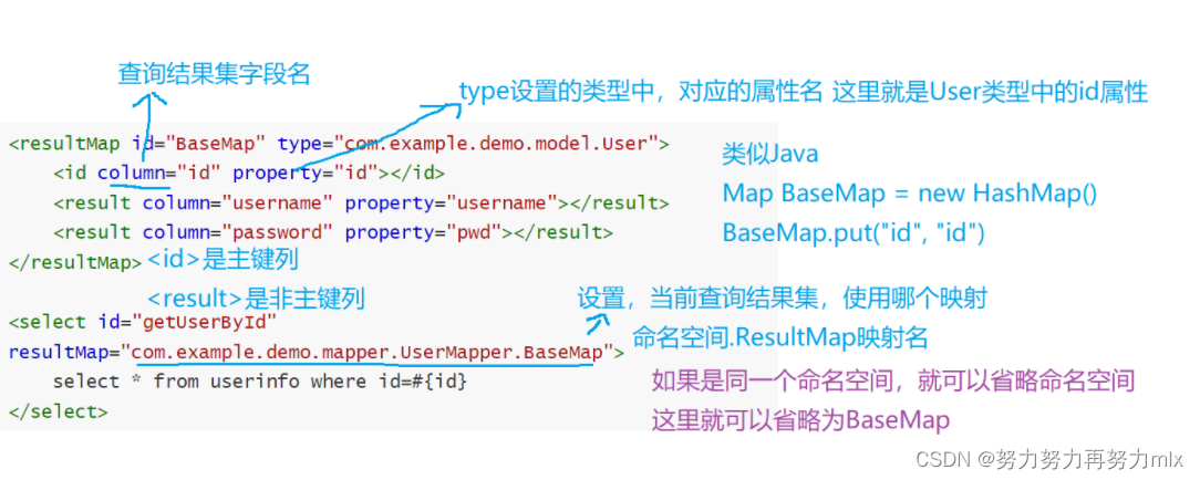 初始MyBatis，w字带你解MyBatis,第10张