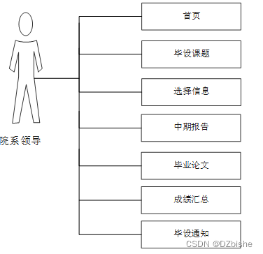 （附源码）spring boot大学毕业设计管理系统 毕业设计 030945,第4张