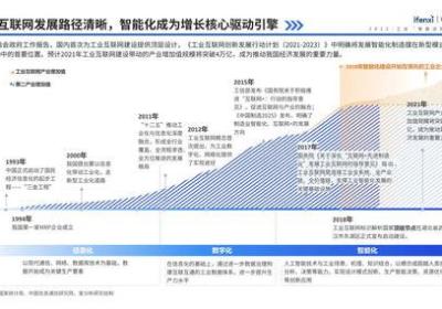 在线建站免费：从时间序列预测到实时决策：基于深度学习的工业智能化解决方案