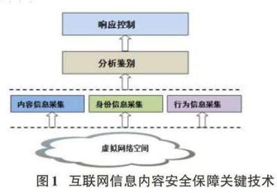 建筑网站设计公司：搭建网络营销的奇迹，升级你的数字战略