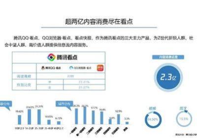 app制作费用一览表：如何利用数字化营销手段打造汽车品牌的成功营销策划案例