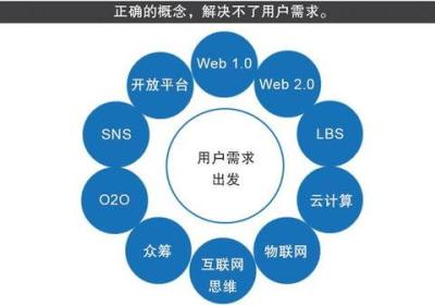 搭建网站的费用：从产品推广到品牌塑造，高效网络营销的不二法宝