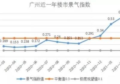 性福儿：一份全球百大城市的性生活概况