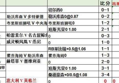 独具慧眼的球探：解读比赛得失与趋势