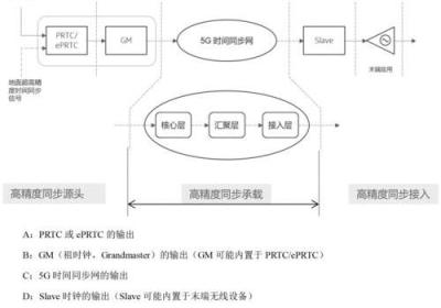 掌握时间同步的秘密：找到最合适的时间服务器IP