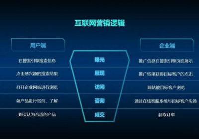 太原网站设计的重要性和实际应用