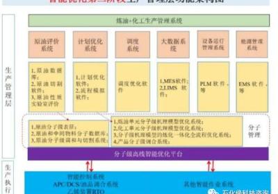 新颖视角：探寻石化行业建设的另一面