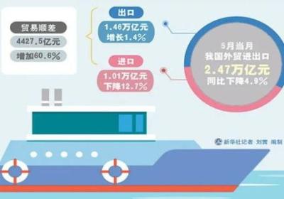 进军全球市场 外贸企业橡果网站经验总结