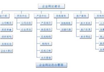 「转型实录」郑州团购网的“逆袭”之路