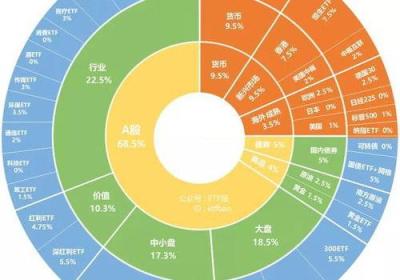 私募经理如何避免亏损，宁可错失牛市也要守住底线