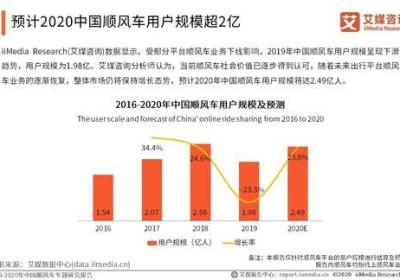 租车平台“爱拼车”：打造更高效、更便捷的出行方式