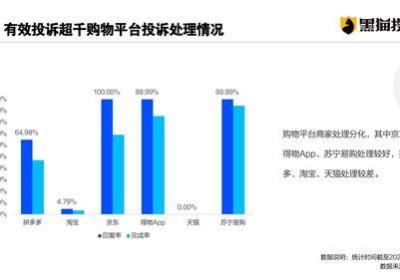 如何撰写一份优秀的数据分析报告？