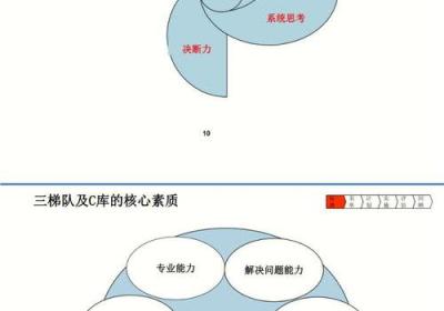 如何高效地管理团队？-打造成功的团队管理方法