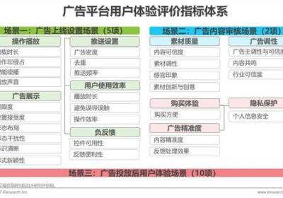 让你的快手广告轻松引起年轻人的共鸣