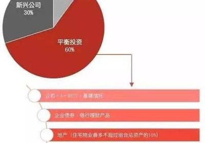 「投资新方向」—如何用少量资金找到小成本投资项目