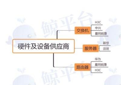 数据仓库：解密企业数据管理和分析的核心武器