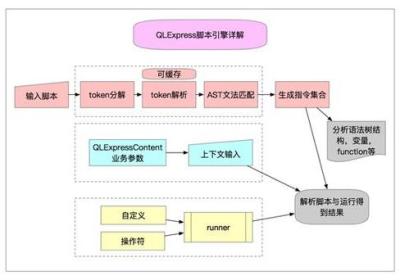 探索成为成功程序员的最佳实践