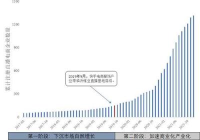 互联网时代的韩国在线视频