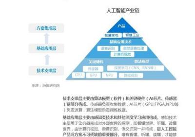 解密信息技术，现代人不可或缺的利器