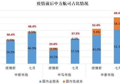 亚马逊内部不稳定，中国中心人员现裁员潮