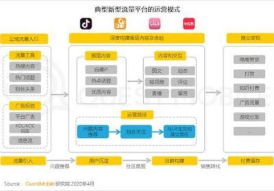 商丘seo市场如何提高排名？