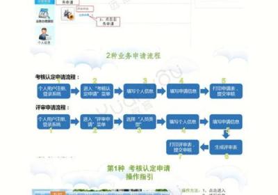 如何快速注册QQ号码？让你秒速进入QQ聊天室