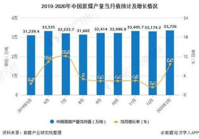 靖远煤业集团：逐梦煤炭市场的成长之路