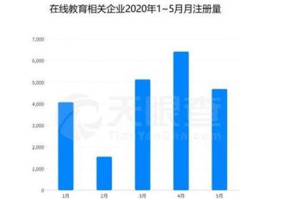 揭秘嘉卓教育的培训模式：让每位学员都成为行业翘楚