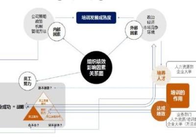 人才是企业发展的核心竞争力，企业未来的发展离不开人才的支持和驱动。在当今竞争激烈的市场环境中，如何吸引和留住优秀的人才，已成为每个企业管理者必须面对的重要问题。本文将分享人才重要性及其对企业发展的影响，并介绍一些吸引和留住人才的方法。