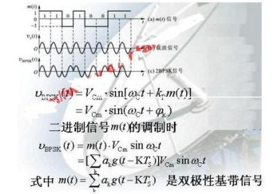 相位调制技术：从原理到应用