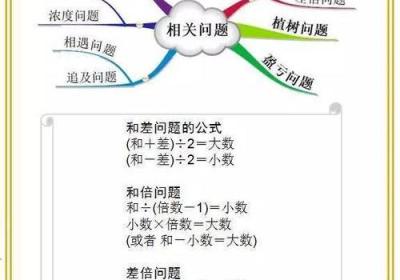 玩转数学学习，探寻新思维