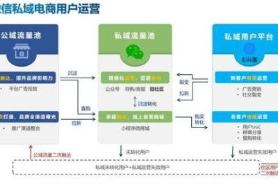 「推广达人的打卡技巧」-打破常规，成为推广推手的佼佼者