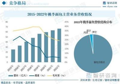 五芳斋的故事-中国传统点心品牌的发展历程