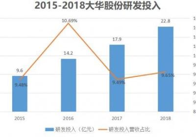 征服面试官的10个运营技巧，让你成功进入一线互联网公司