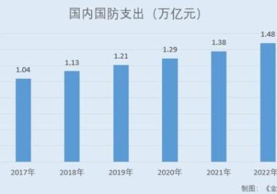 开发设计（从需求分析到产品上线的全流程）