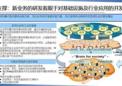 智投未来，带你一步步实现互联网运营梦想