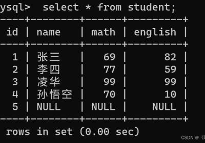 MySQL --- 聚合查询 和 联合查询