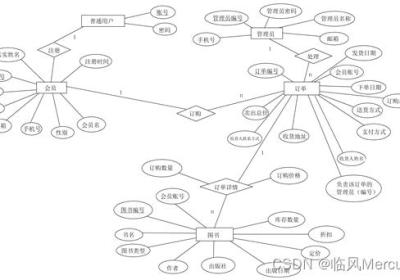 MySQL数据库设计作业 ——《网上书店系统》数据库设计实验报告