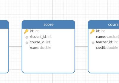 SQL笔记（1）——MySQL创建数据库(收藏吃灰版)