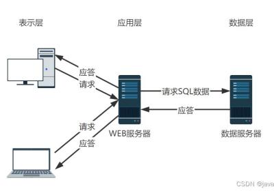 基于Java+Springboot+Vue+elememt甜品屋蛋糕商城系统设计和实现