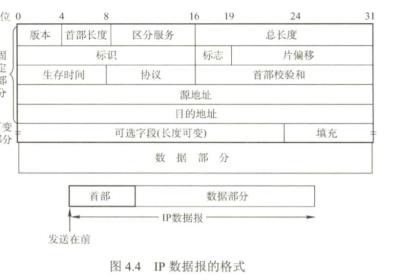 计算机网络之网络层(全)