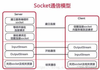 SpringBoot 集成WebSocket详解