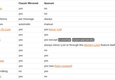 RabbitMQ 部署及配置详解(集群部署)