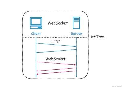 springboot整合webSocket（看完即入门）