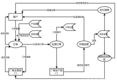 数据库--汽车销售管理系统【课程设计】