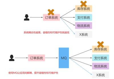 RabbitMQ 详解