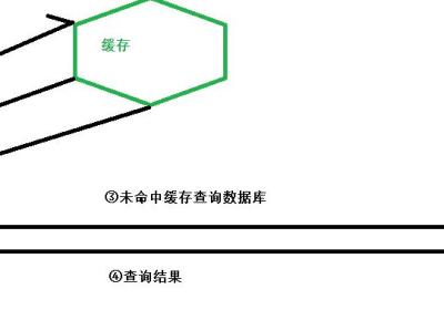 springboot使用redis