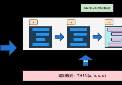 SpringBoot——LiteFlow引擎框架