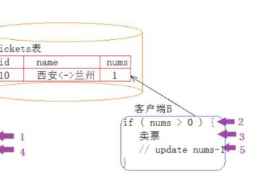 【MySQL】事务(上)